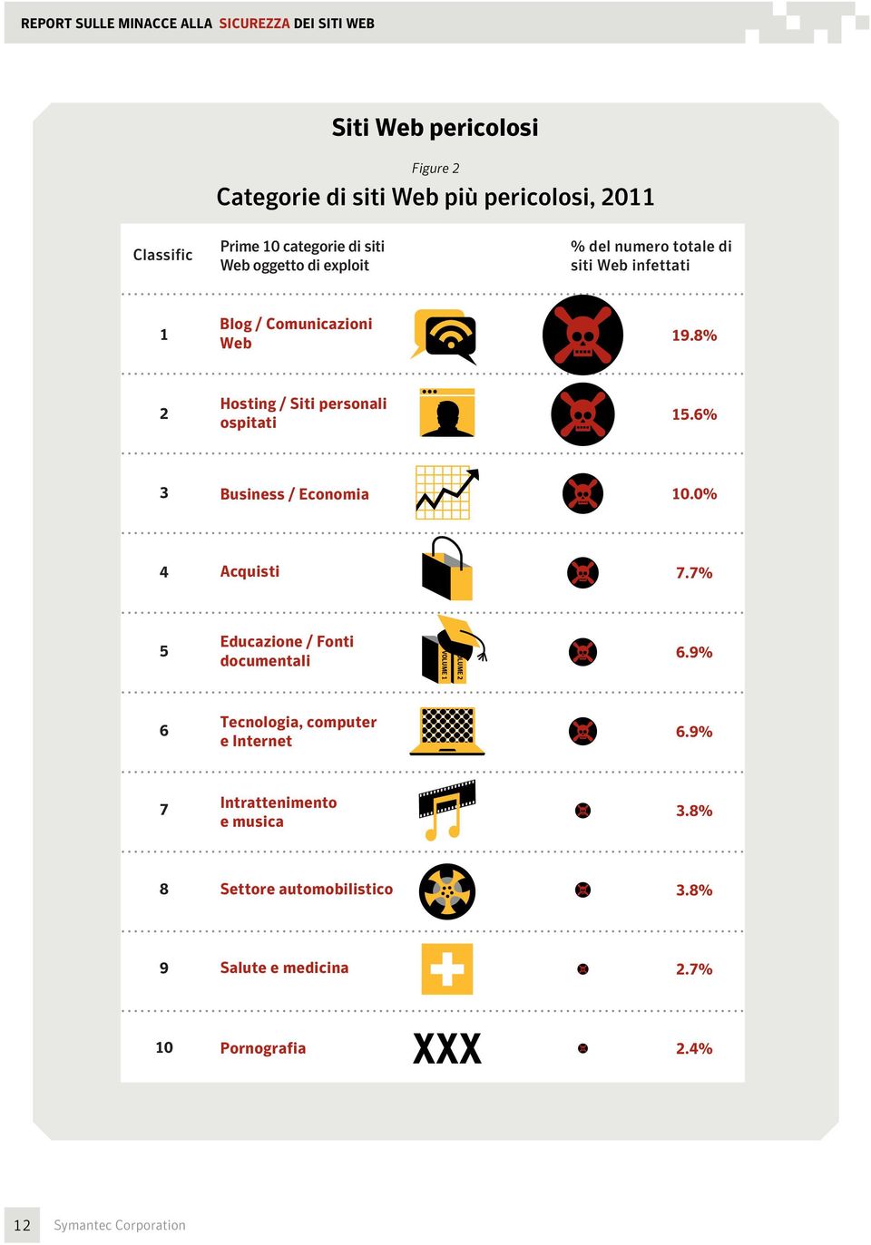 6% 3 Business / Economia 10.0% 4 Acquisti 7.7% 5 Educazione / Fonti documentali VOLUME 1 VOLUME 2 6.