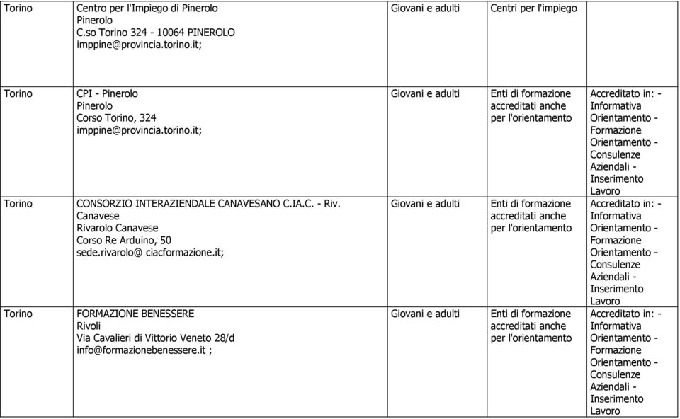 it; CONSORZIO INTERAZIENDALE CANAVESANO C.IA.C. - Riv.