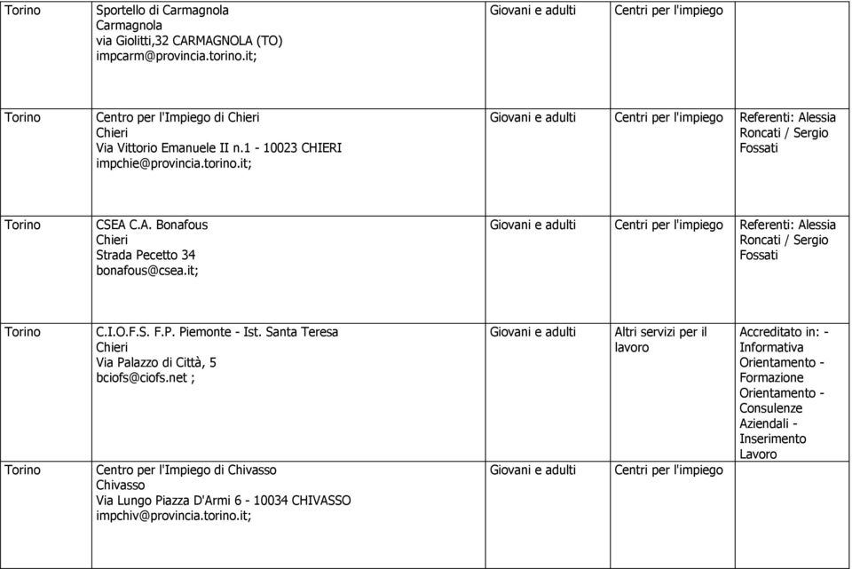 it; Referenti: Alessia Roncati / Sergio Fossati CSEA C.A. Bonafous Chieri Strada Pecetto 34 bonafous@csea.