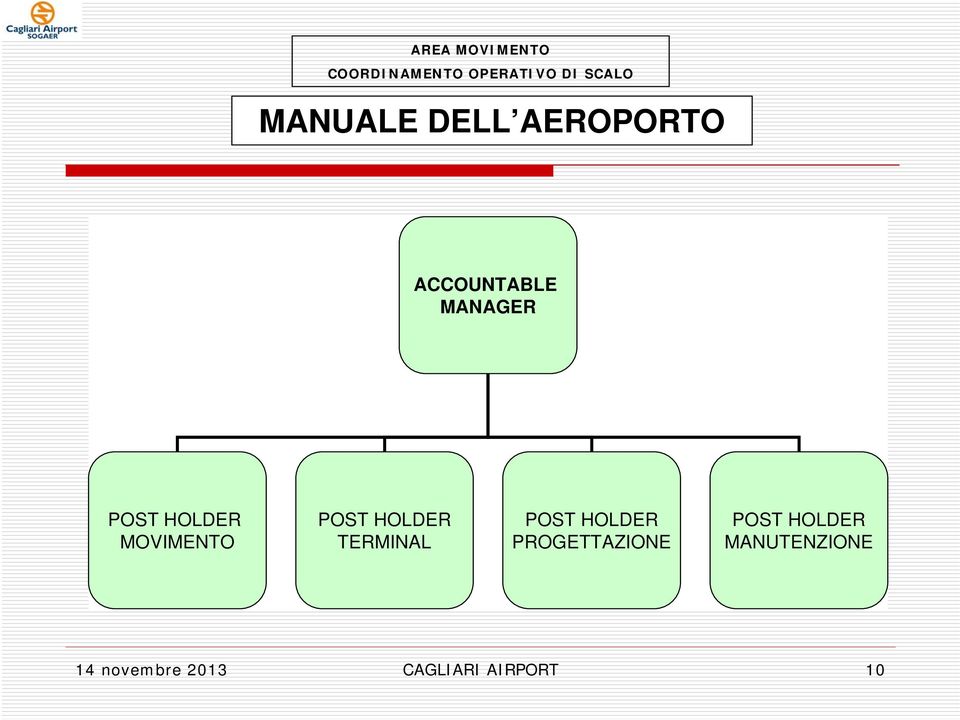 POST HOLDER PROGETTAZIONE POST HOLDER