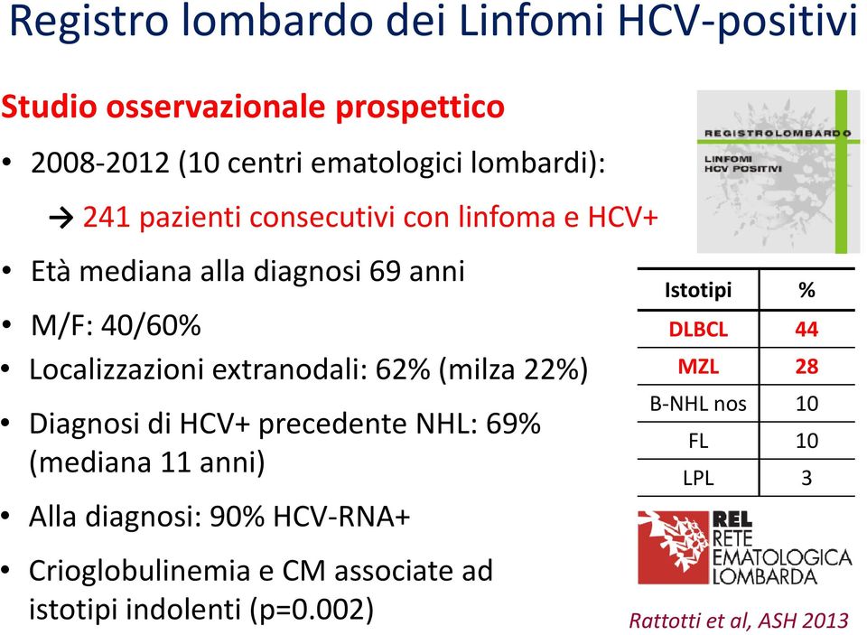 44 Localizzazioni extranodali: 62% (milza 22%) MZL 28 DiagnosidiHCV+ precedentenhl: 69% (mediana 11 anni) Alla