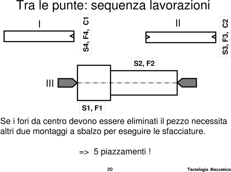 essere eliminati il pezzo necessita altri due montaggi