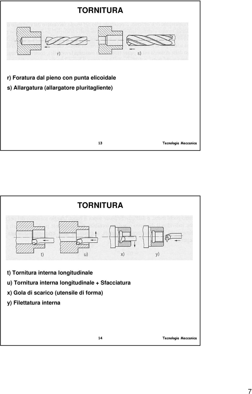 Tornitura interna longitudinale u) Tornitura interna