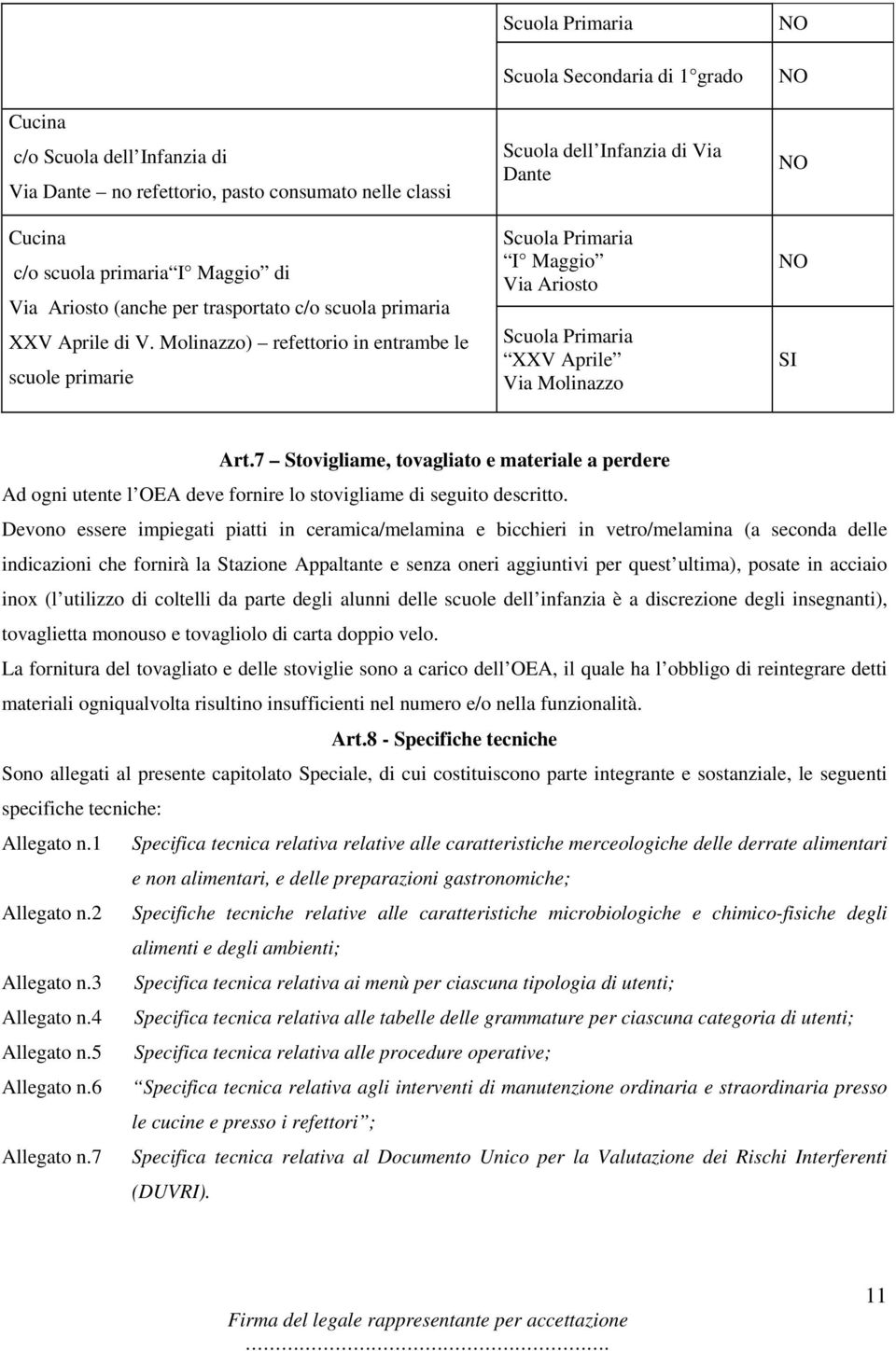 Molinazzo NO NO NO NO SI Art.7 Stovigliame, tovagliato e materiale a perdere Ad ogni utente l OEA deve fornire lo stovigliame di seguito descritto.