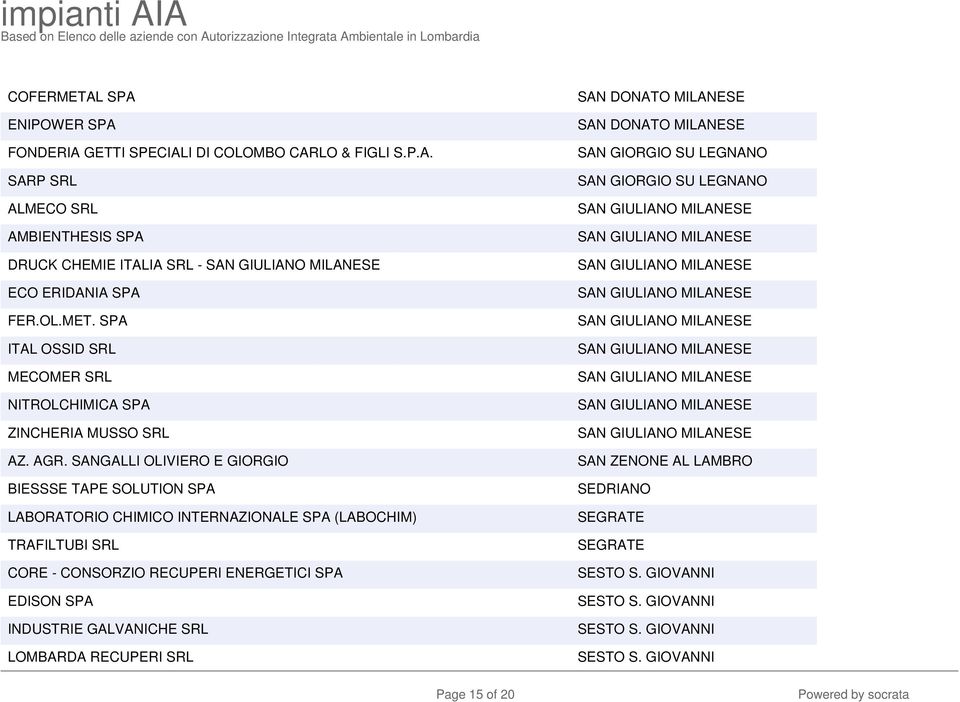 SRL LOMBARDA RECUPERI SRL SAN DONATO MILANESE SAN DONATO MILANESE SAN GIORGIO SU LEGNANO SAN GIORGIO SU LEGNANO SAN GIULIANO MILANESE SAN GIULIANO MILANESE SAN GIULIANO MILANESE SAN GIULIANO MILANESE