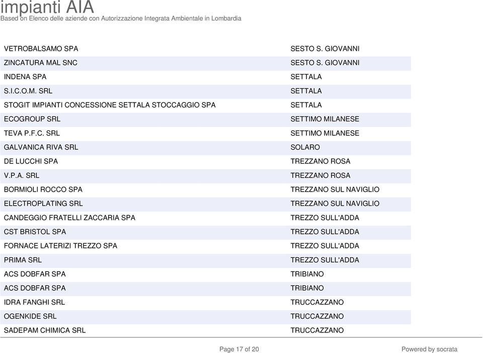 FANGHI SRL OGENKIDE SRL SADEPAM CHIMICA SRL SESTO S. GIOVANNI SESTO S.