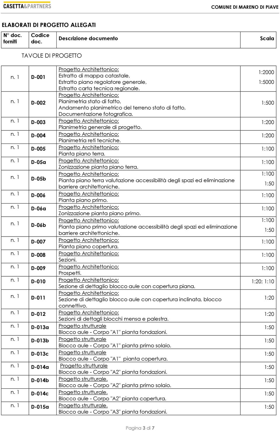 1 D-002 Planimetria stato di fatto, Andamento planimetrico del terreno stato di fatto, Documentazione fotografica. n. 1 D-003 Planimetria generale di progetto. n. 1 D-004 Planimetria reti tecniche. n. 1 D-005 Pianta piano terra.