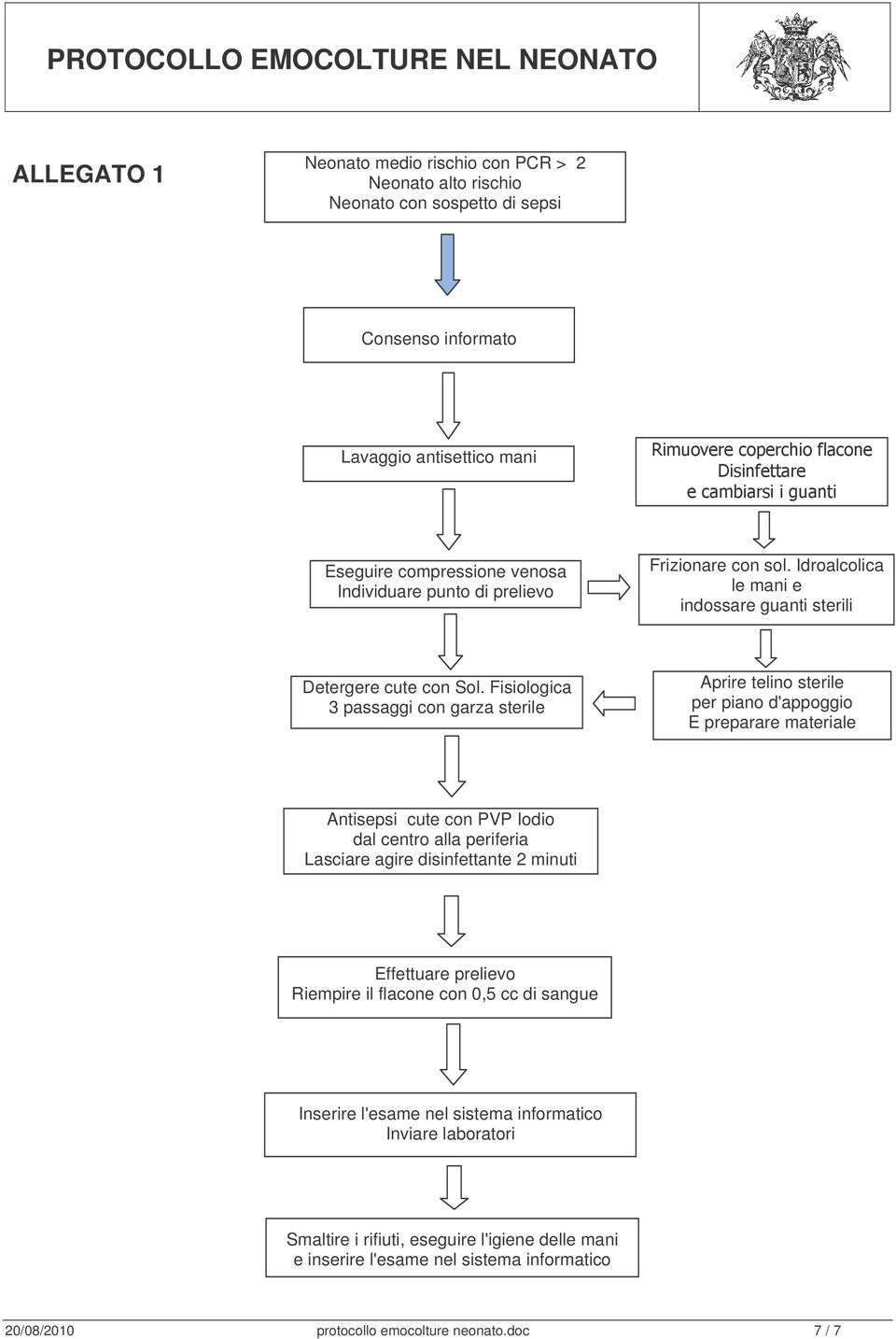 Fisiologica 3 passaggi con garza sterile Aprire telino sterile per piano d'appoggio E preparare materiale Antisepsi cute con PVP Iodio dal centro alla periferia Lasciare agire