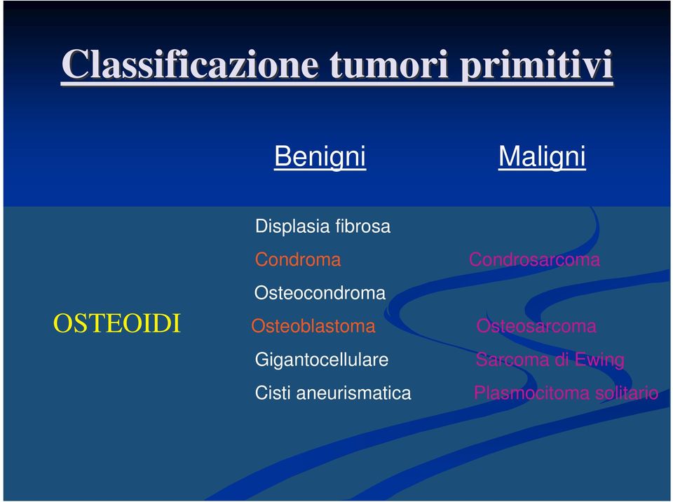 Osteocondroma OSTEOIDI Osteoblastoma Osteosarcoma