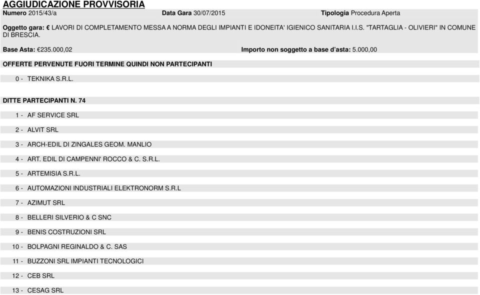 74 1 - AF SERVICE SRL 2 - ALVIT SRL 3 - ARCH-EDIL DI ZINGALES GEOM. MANLIO 4 - ART. EDIL DI CAMPENNI' ROCCO & C. S.R.L. 5 - ARTEMISIA S.R.L. 6 - AUTOMAZIONI INDUSTRIALI ELEKTRONORM S.R.L 7 - AZIMUT SRL 8 - BELLERI SILVERIO & C SNC 9 - BENIS COSTRUZIONI SRL 10 - BOLPAGNI REGINALDO & C.