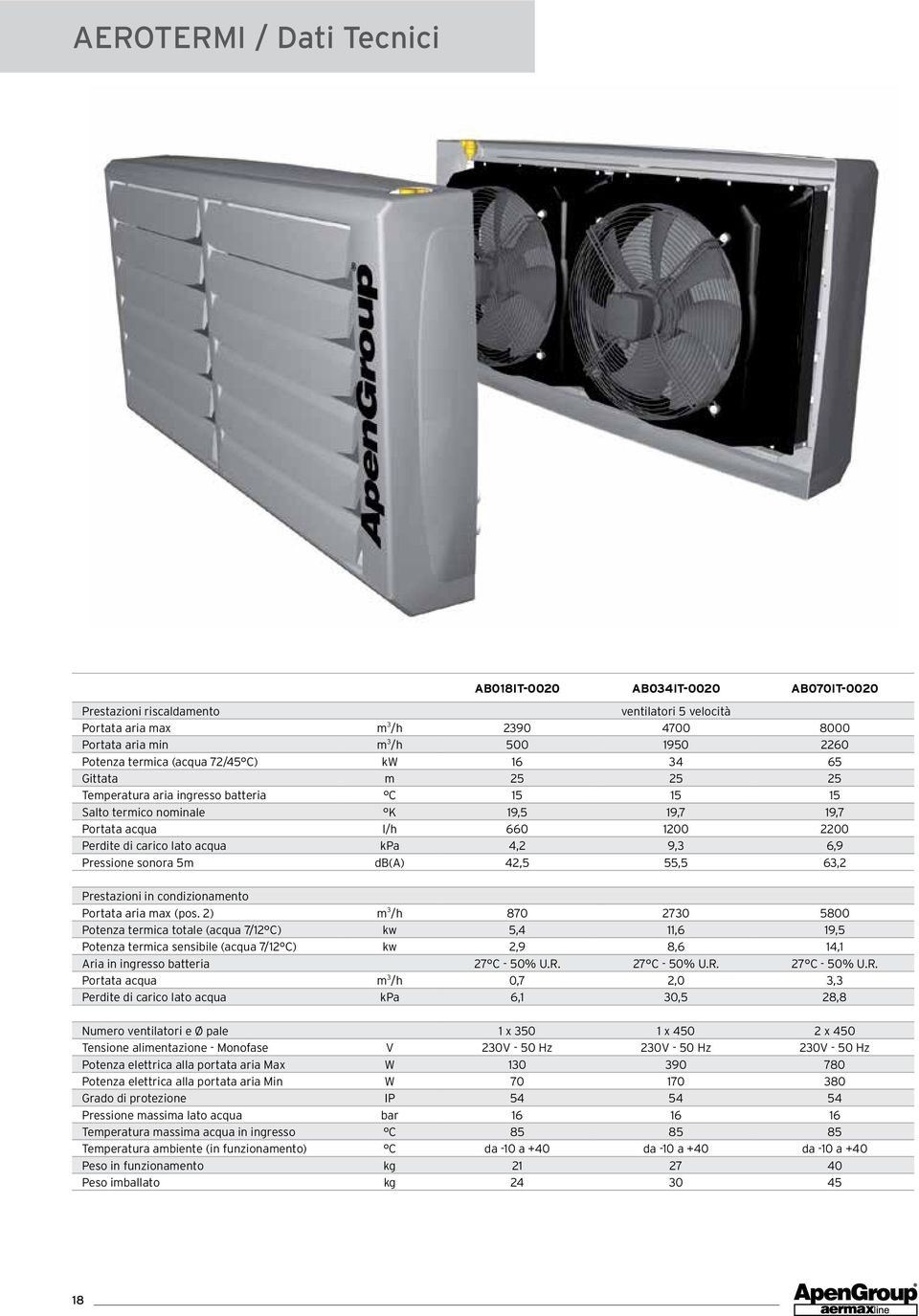 acqua kpa 4,2 9,3 6,9 Pressione sonora 5m db(a) 42,5 55,5 63,2 Prestazioni in condizionamento Portata aria max (pos.