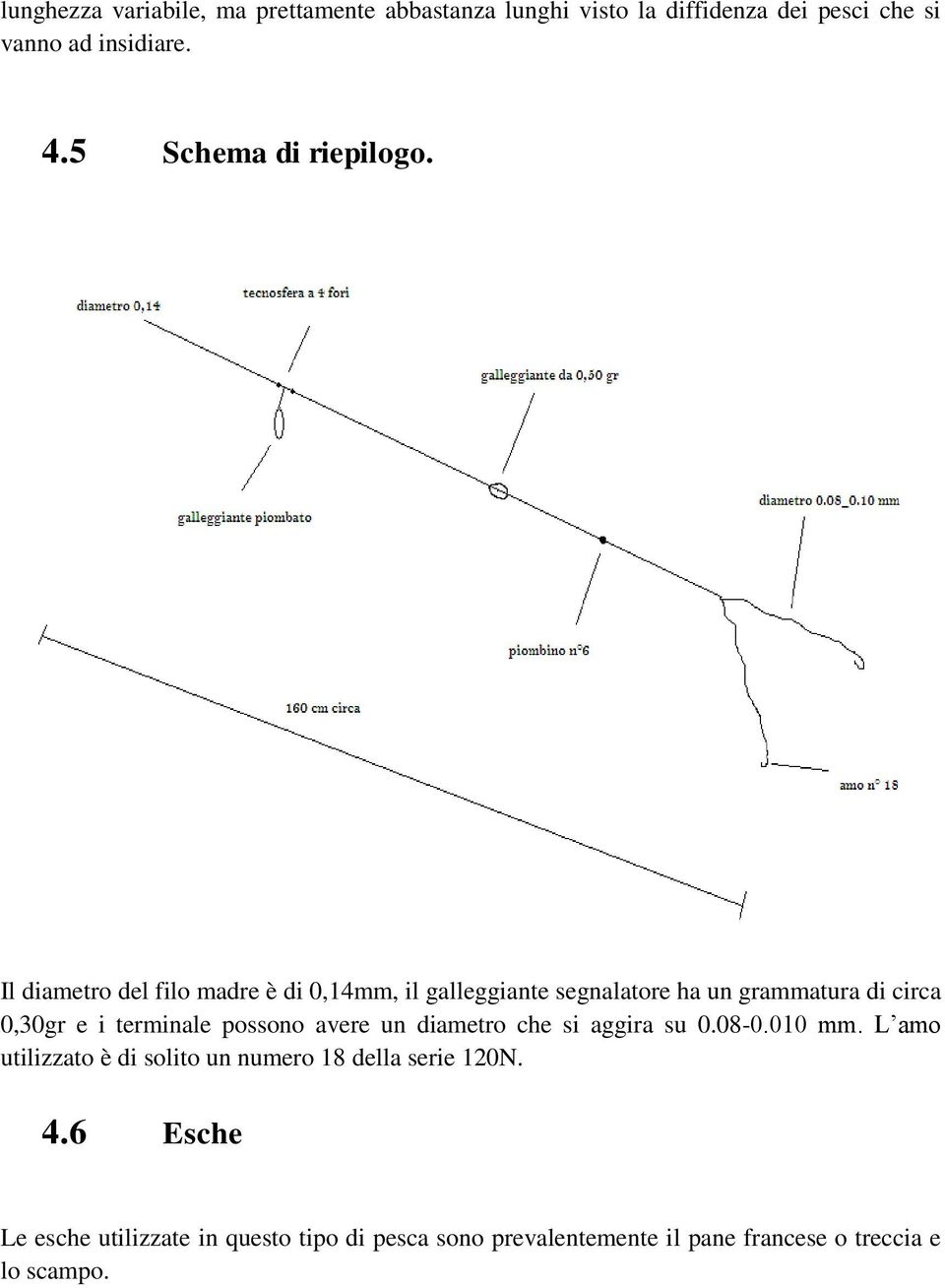 Il diametro del filo madre è di 0,14mm, il galleggiante segnalatore ha un grammatura di circa 0,30gr e i terminale