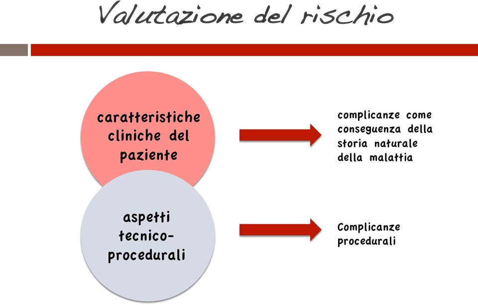 complicanze come conseguenza della storia