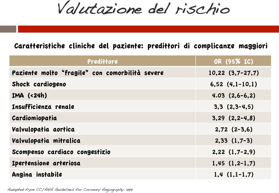 severe 10,22 (3,7-27,7) Shock cardiogeno 6,52 (4,1-10,1) IMA (<24h) 4.