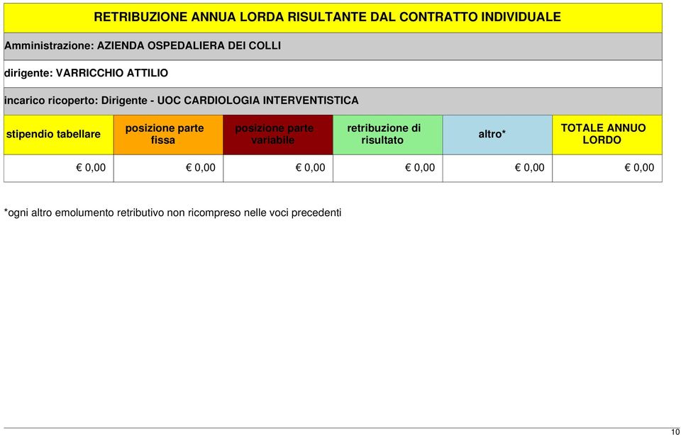 stipendio tabellare posizione parte fissa posizione parte variabile retribuzione di risultato altro*