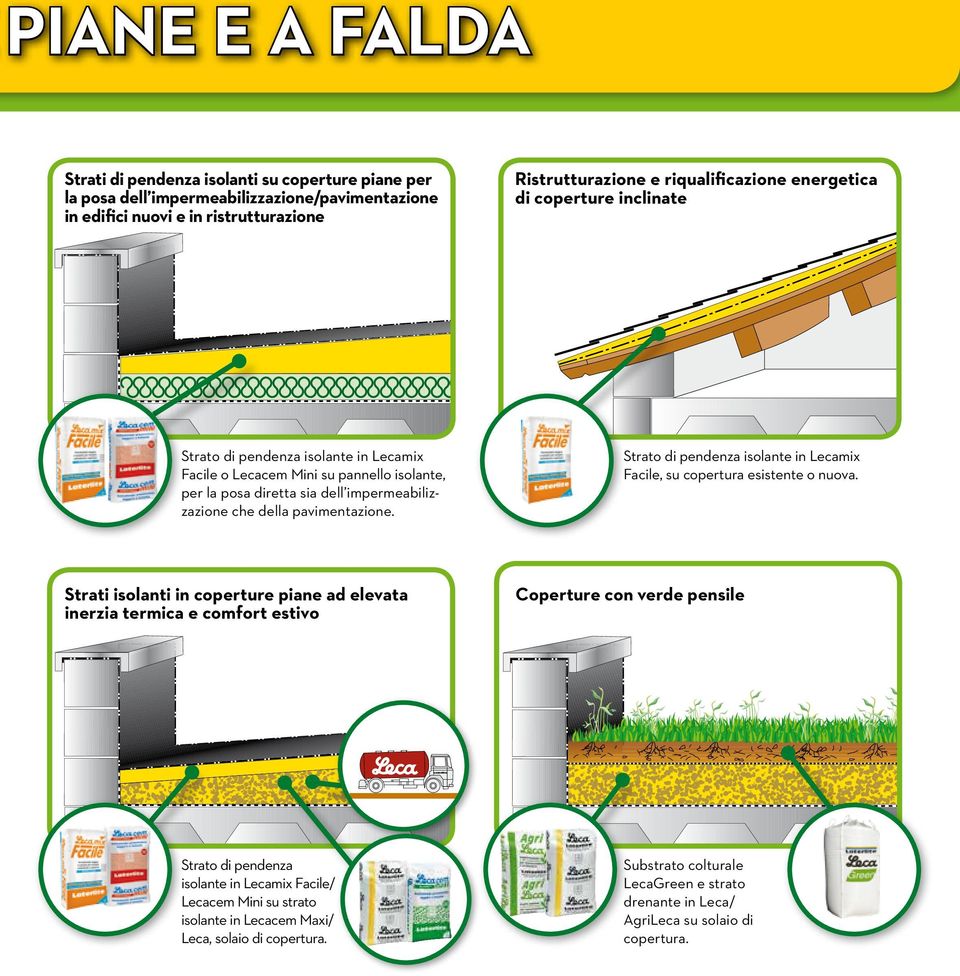 pavimentazione. Strato di pendenza isolante in Lecamix Facile, su copertura esistente o nuova.