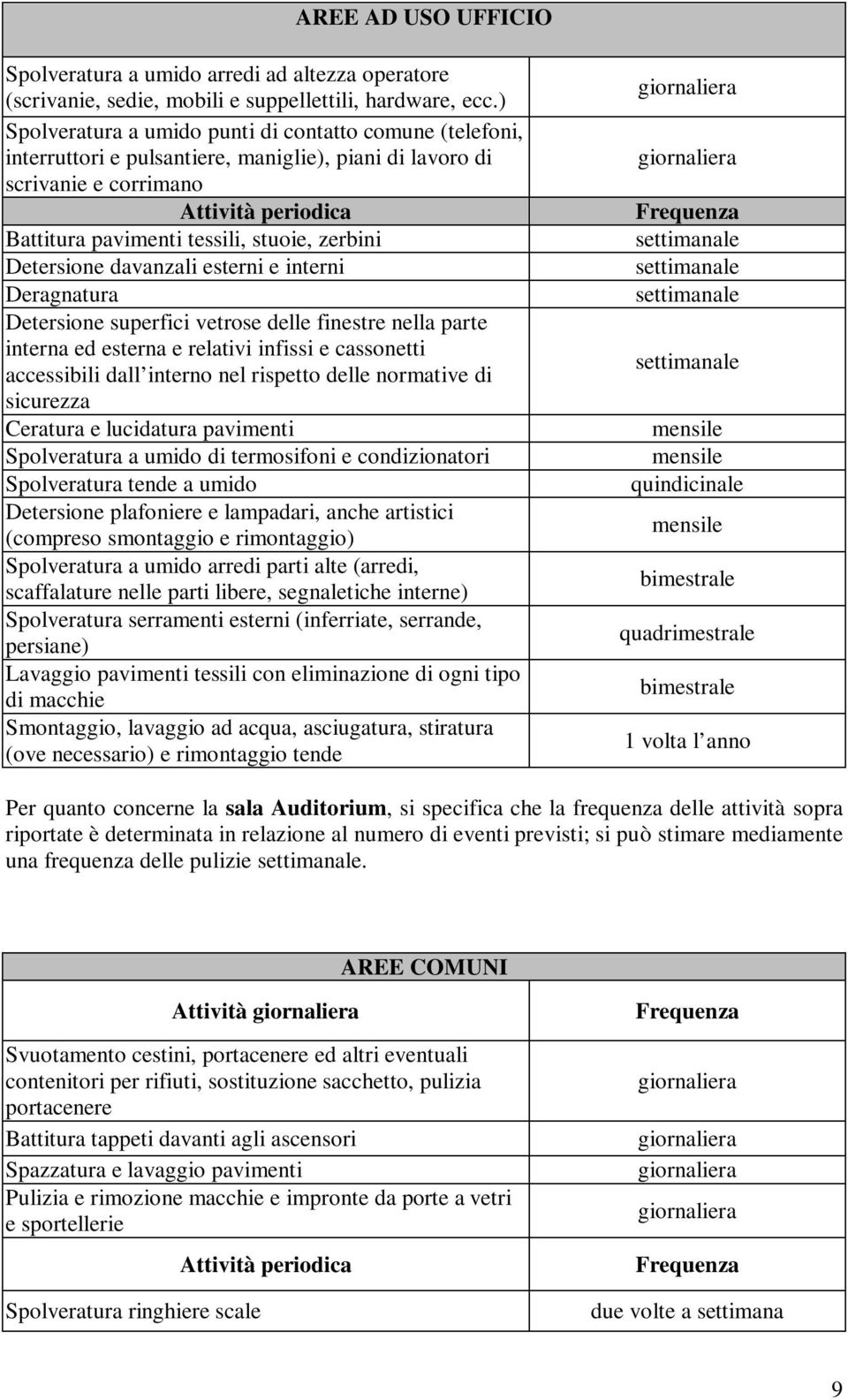 zerbini Detersione davanzali esterni e interni Deragnatura Detersione superfici vetrose delle finestre nella parte interna ed esterna e relativi infissi e cassonetti accessibili dall interno nel