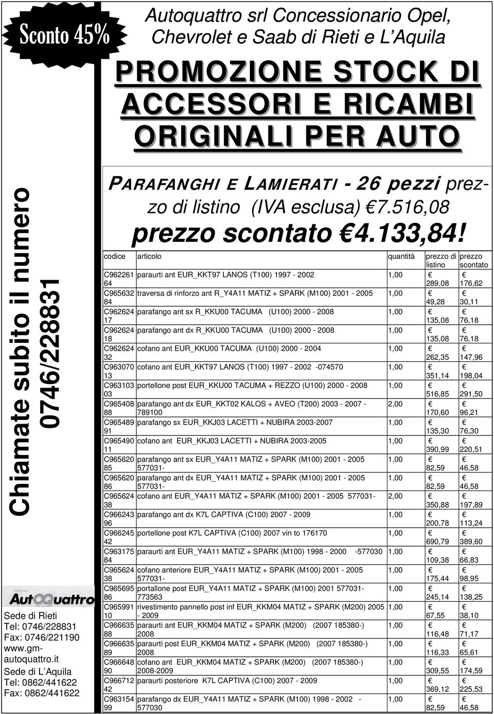 TACUMA (U100) 2000-2008 1,00 17 135,08 76,18 C962624 parafango ant dx R_KKU00 TACUMA (U100) 2000-2008 1,00 18 135,08 76,18 C962624 cofano ant EUR_KKU00 TACUMA (U100) 2000-2004 1,00 32 262,35 147,96