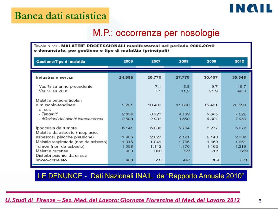 LE DENUNCE - Dati Nazionali