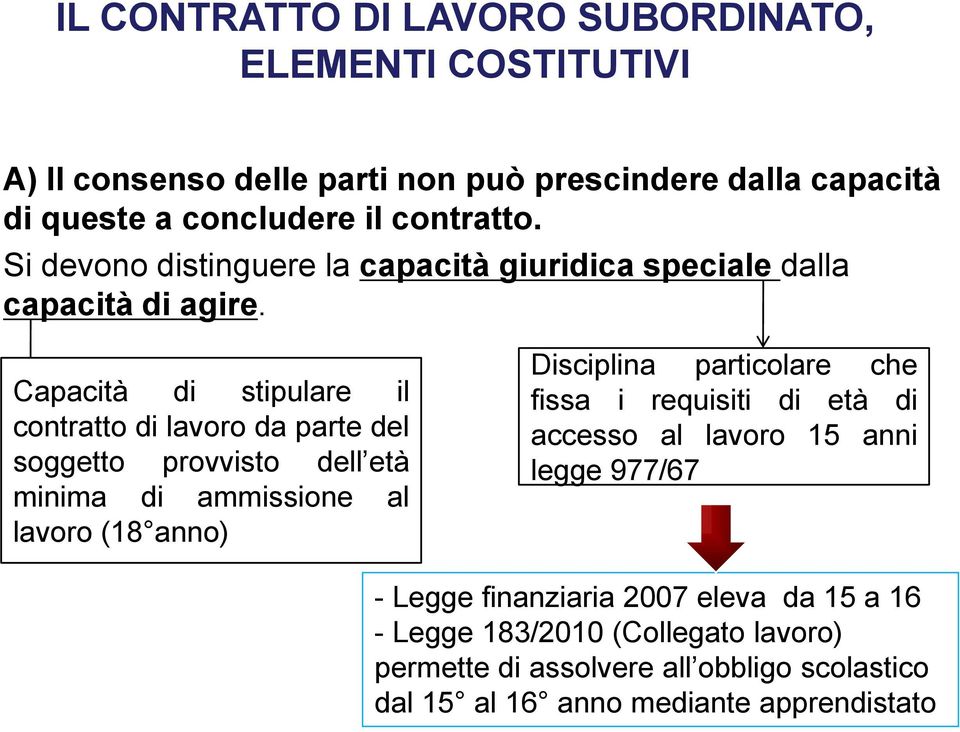 Capacità di stipulare il contratto di lavoro da parte del soggetto provvisto dell età minima di ammissione al lavoro (18 anno) Disciplina particolare che