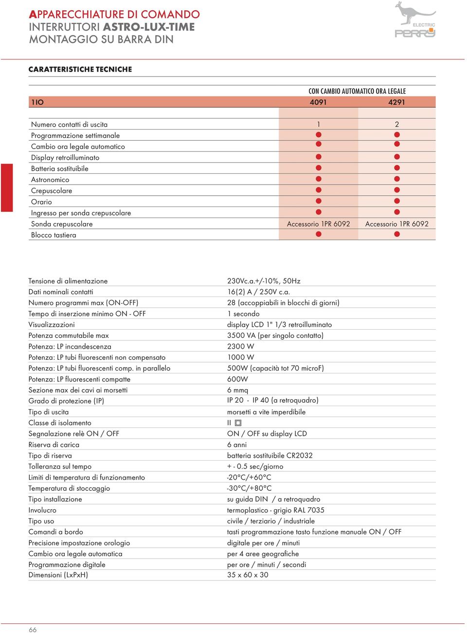 alimentazione 230Vc.a.+/-10%, 50Hz Dati nominali contatti 16(2) A / 250V c.a. Numero programmi max (-) 28 (accoppiabili in blocchi di giorni) empo di inserzione minimo - 1 secondo Visualizzazioni