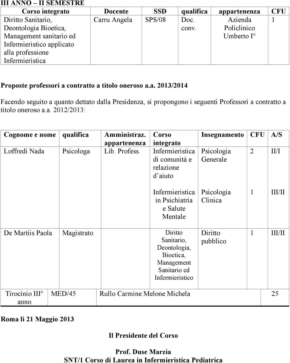 a. 0/0: Cognome e nome qualifica Amministraz. appartenenza Corso integrato Loffredi Nada Psicologa Lib. Profess.