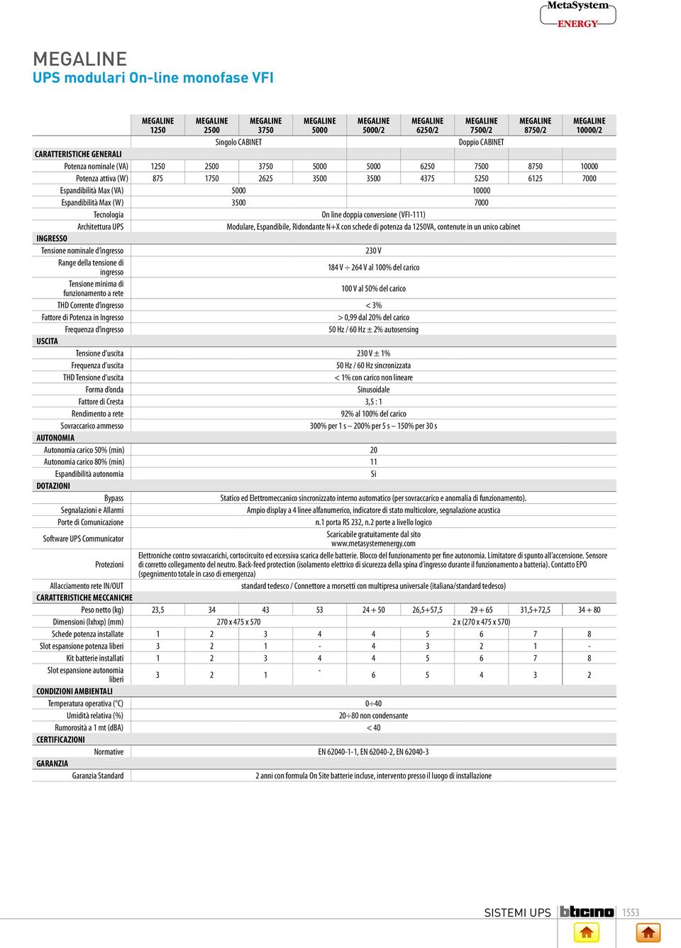 Modulare, Espandibile, Ridondante N+X con schede di potenza da 1250VA, contenute in un unico cabinet INGRESSO Tensione nominale d ingresso 230 V Range della tensione di ingresso 184 V 264 V al 100%