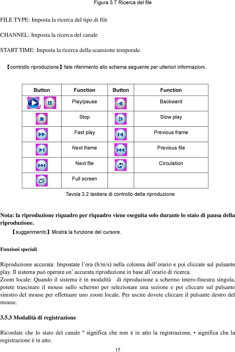 Button Function Button Function / Play/pause Stop Backward Slow play Fast play Previous frame Next frame Previous file Next file Circulation Full screen Tavola 3.