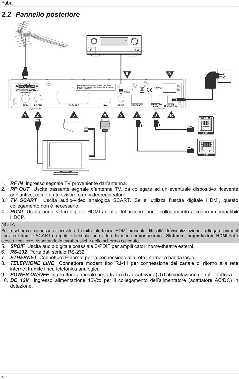 HDMI Uscita audio-video digitale HDMI ad alta definizione, per il collegamento a schermi compatibili HDCP.