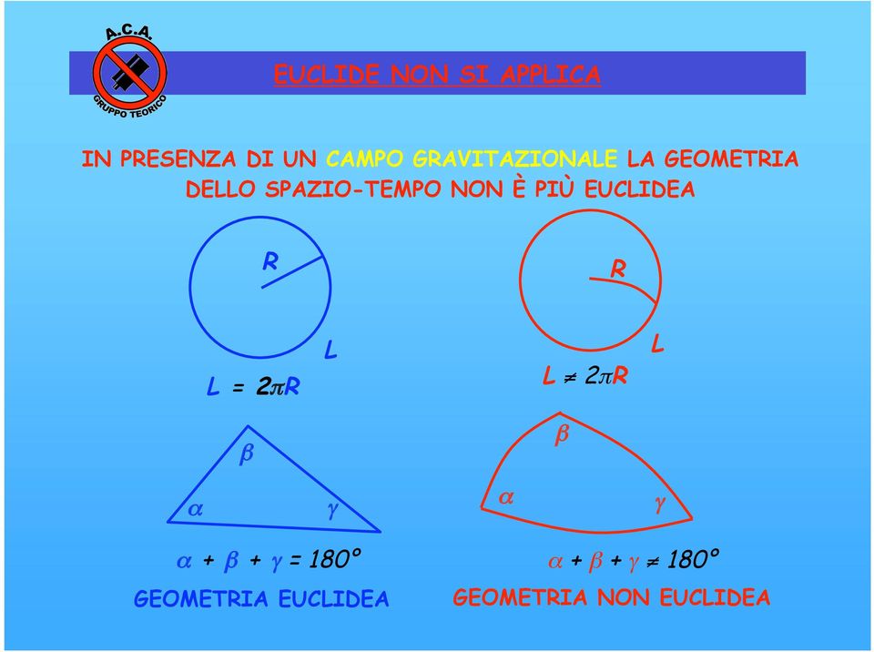 PIÙ EUCLIDEA R R L = 2"R L L % 2"R L # #! $!