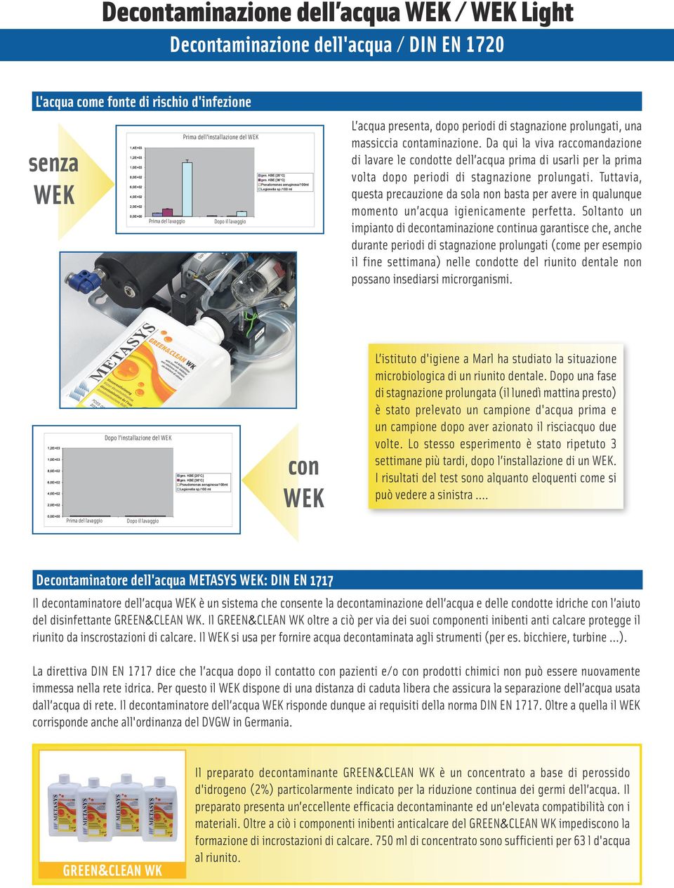 2,0E+02 0,0E+00 71 153 10 1100 18 0 10 100 Prima del lavaggio Prima Vor dell installazione Installation einer WEK del WEK Dopo il lavaggio /100 ml L acqua presenta, dopo periodi di stagnazione