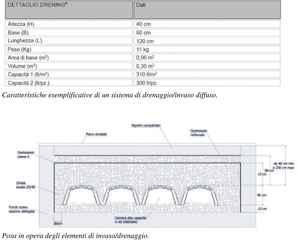 di drenaggio/invaso diffuso.