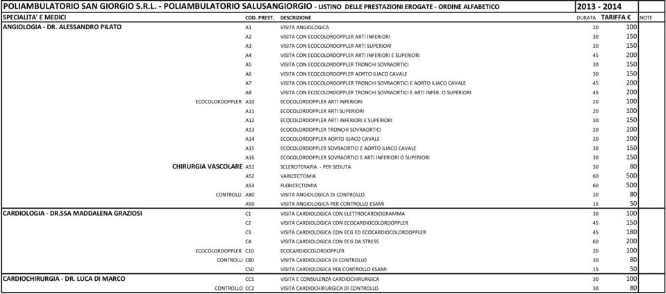 SUPERIORI 45 200 A5 VISITA CON ECOCOLORDOPPLER TRONCHI SOVRAORTICI 30 150 A6 VISITA CON ECOCOLORDOPPLER AORTO ILIACO CAVALE 30 150 A7 VISITA CON ECOCOLORDOPPLER TRONCHI SOVRAORTICI E AORTO ILIACO