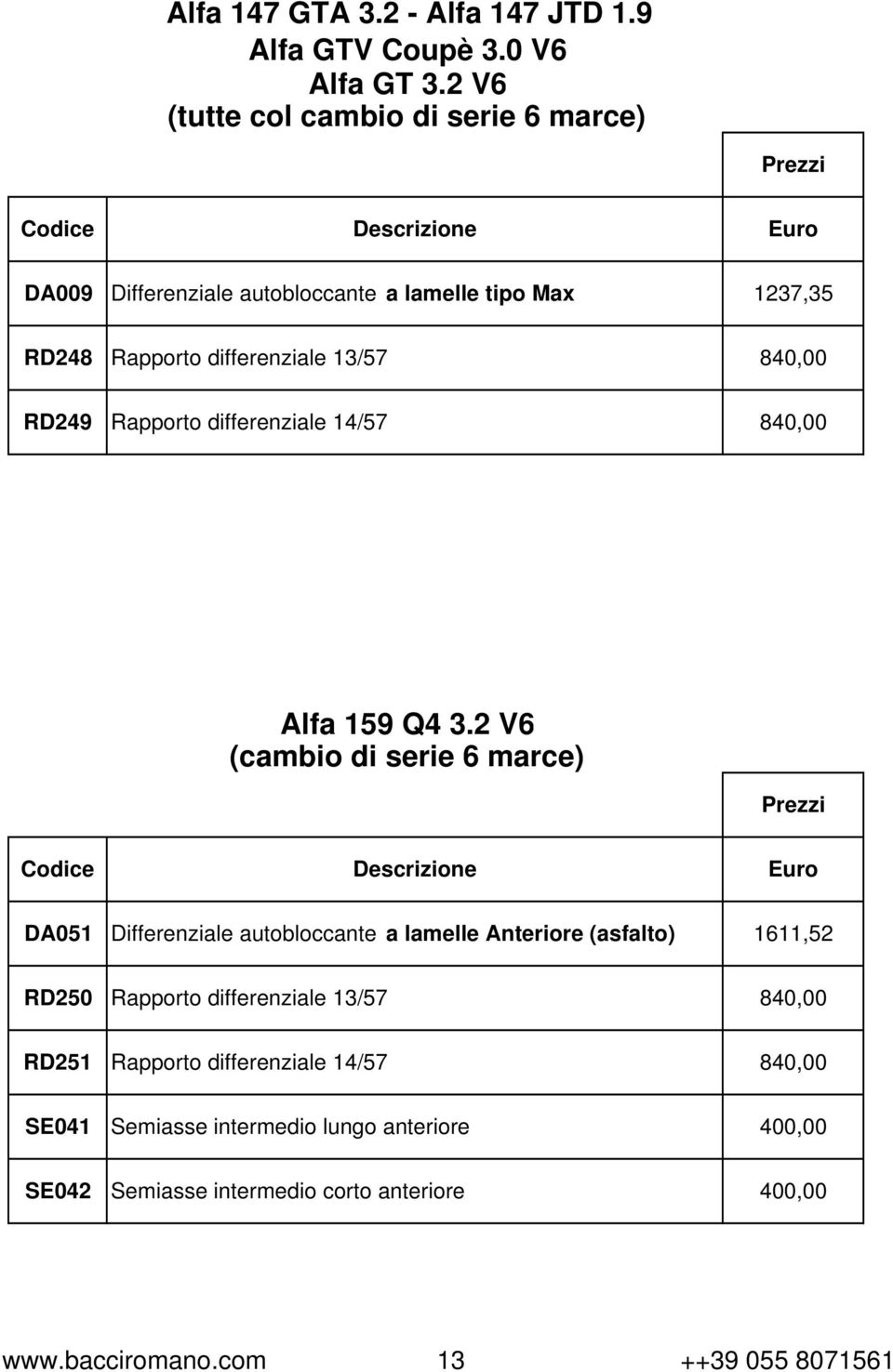 RD249 Rapporto differenziale 14/57 840,00 Alfa 159 Q4 3.