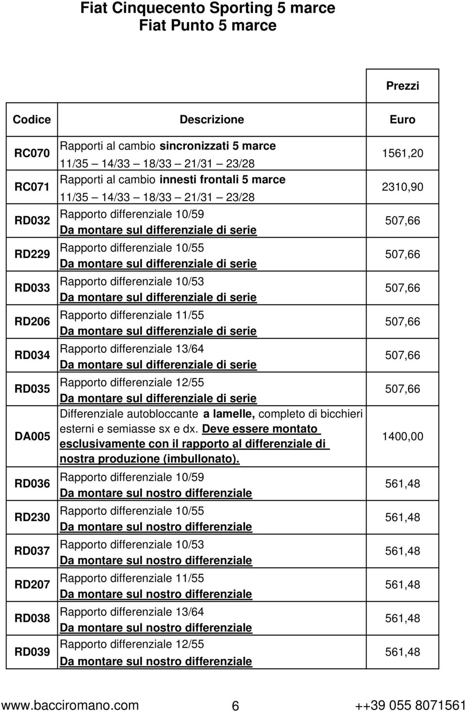 differenziale 10/53 Da montare sul differenziale di serie Rapporto differenziale 11/55 Da montare sul differenziale di serie Rapporto differenziale 13/64 Da montare sul differenziale di serie