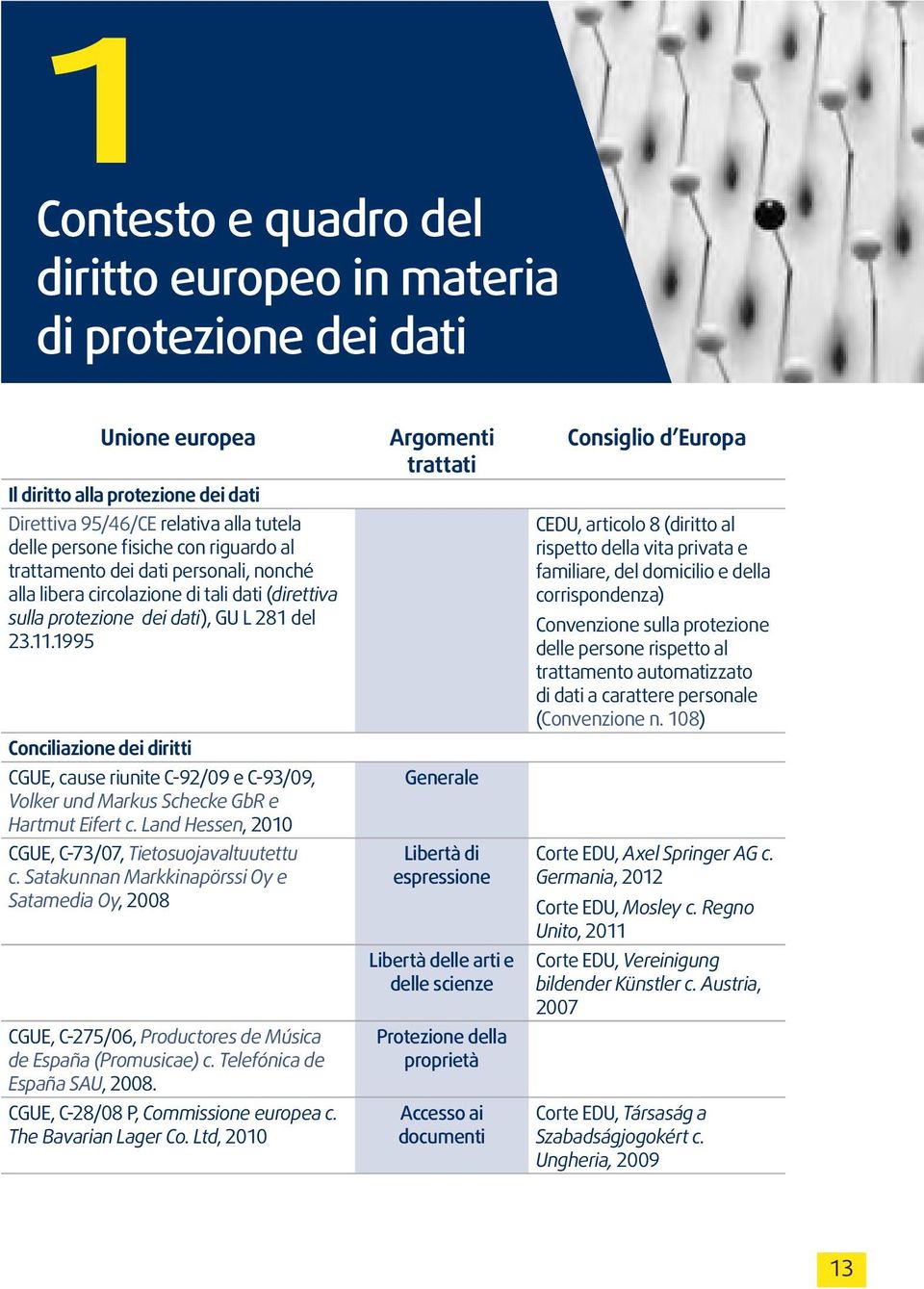 1995 Conciliazione dei diritti CGUE, cause riunite C-92/09 e C-93/09, Volker und Markus Schecke GbR e Hartmut Eifert c. Land Hessen, 2010 CGUE, C-73/07, Tietosuojavaltuutettu c.