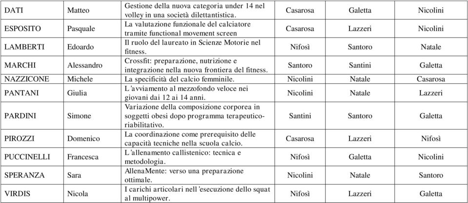 Motorie nel fitness. Nifosì Santoro Natale MARCHI Alessandro Crossfit: preparazione, nutrizione e integrazione nella nuova frontiera del fitness.