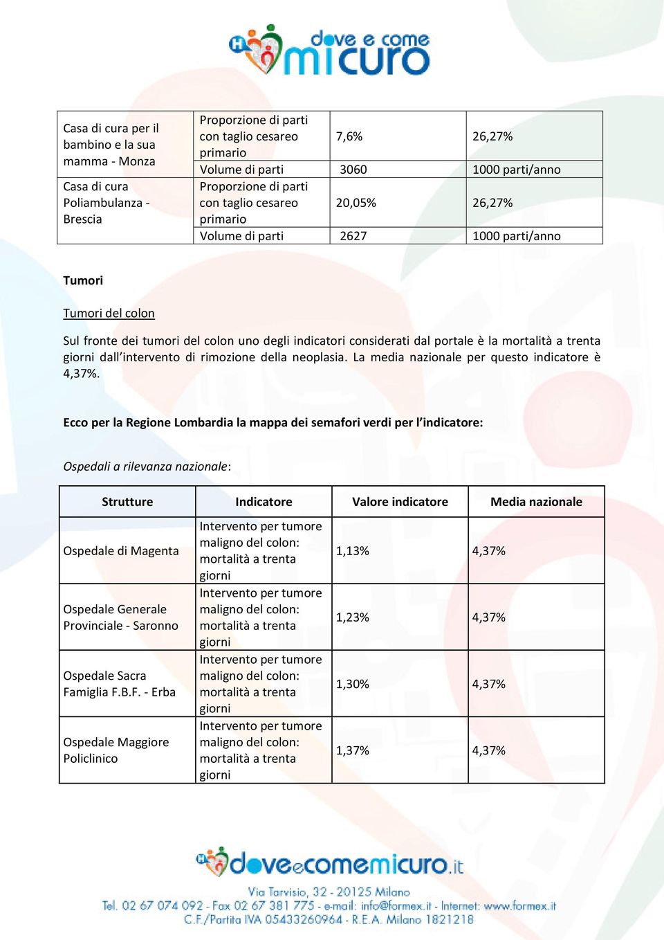 rimozione della neoplasia. La media nazionale per questo indicatore è 4,37%.