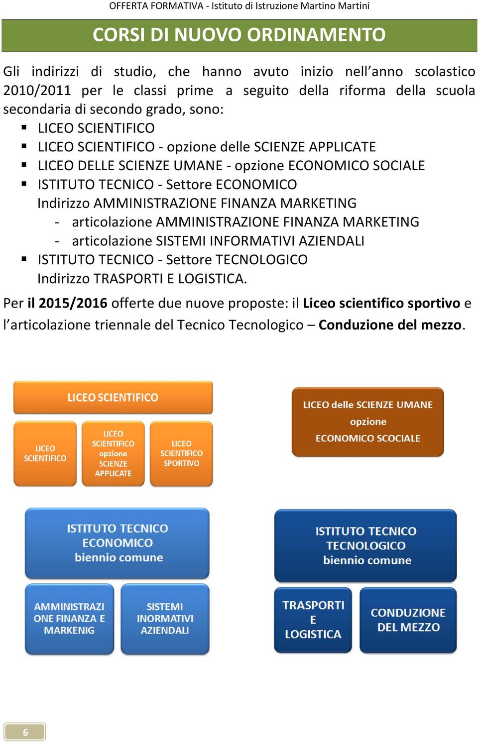 ECONOMICO Indirizzo AMMINISTRAZIONE FINANZA MARKETING - articolazione AMMINISTRAZIONE FINANZA MARKETING - articolazione SISTEMI INFORMATIVI AZIENDALI ISTITUTO TECNICO - Settore