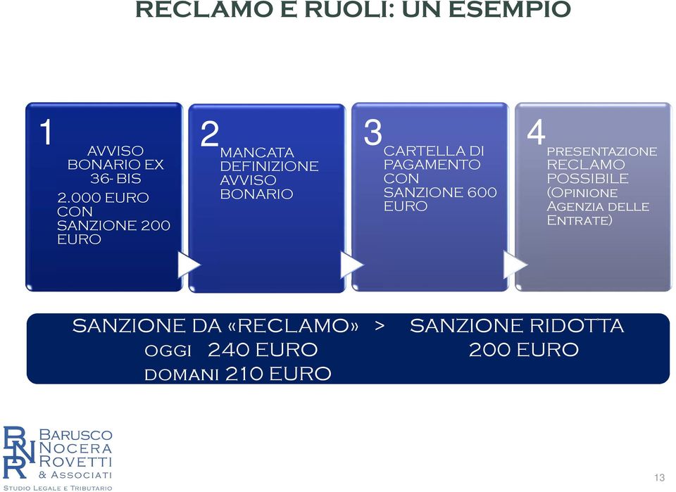 DI PAGAMENTO CON SANZIONE 600 EURO 4 PRESENTAZIONE RECLAMO POSSIBILE (Opinione