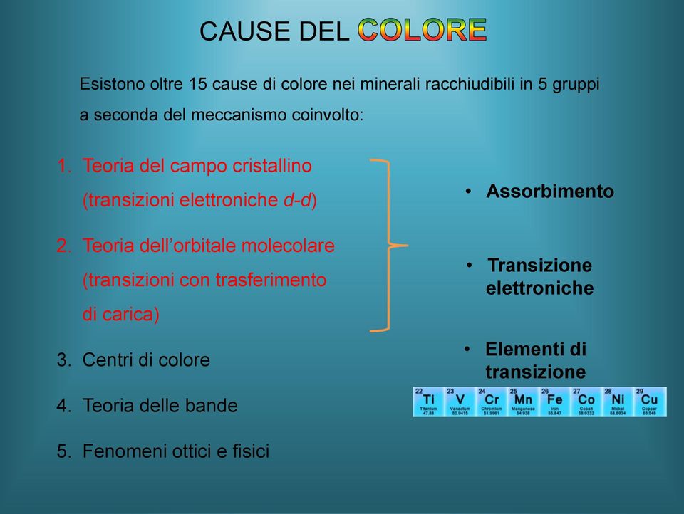 Teoria dell orbitale molecolare (transizioni con trasferimento di carica) 3. Centri di colore 4.