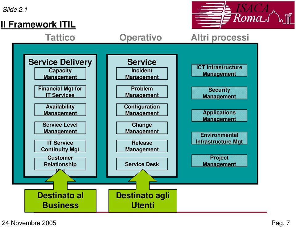 Management Configuration Management Change Management Release Management Service Desk ICT Infrastructure Management Security Management