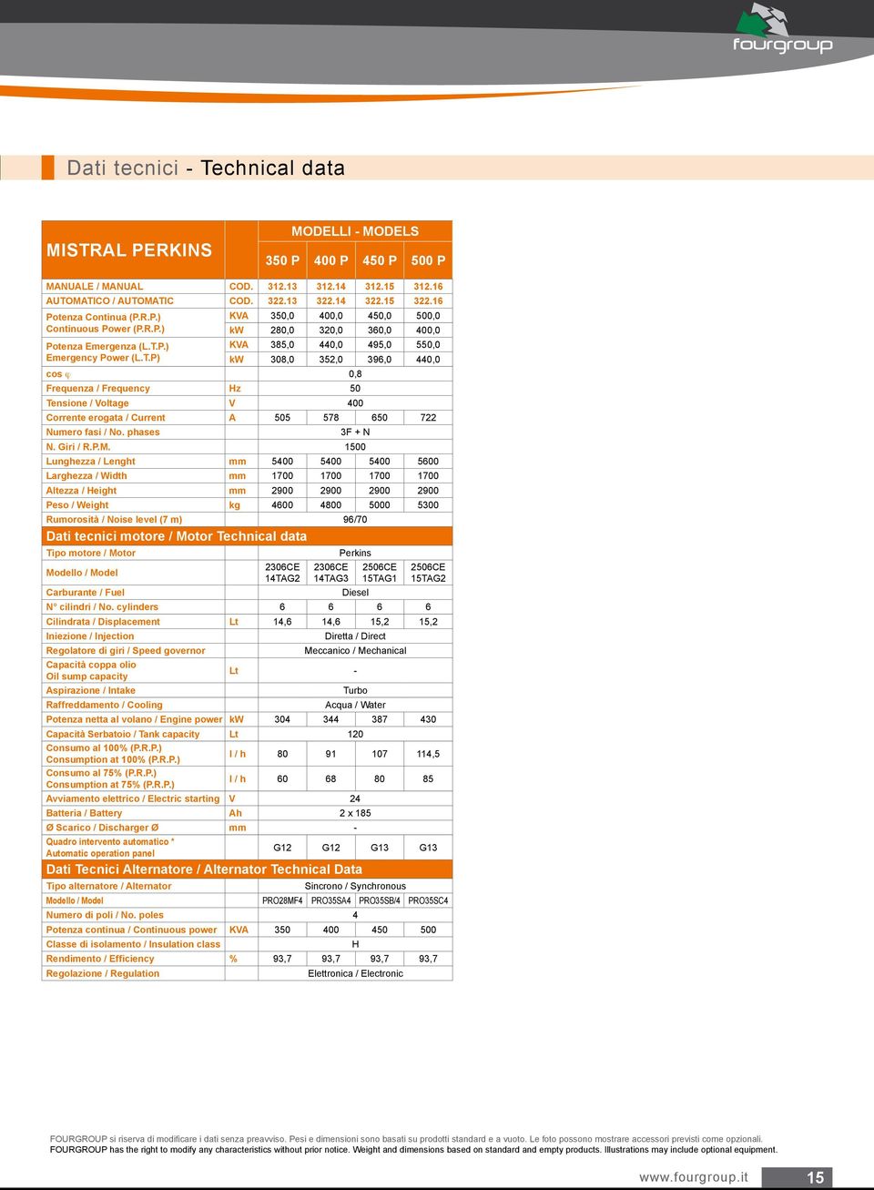 P.) KVA 385,0 440,0 495,0 550,0 Emergency Power (L.T.