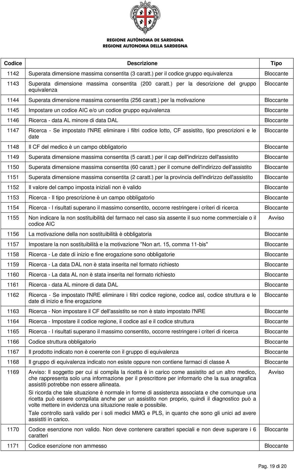 ) per la motivazione 1145 Impostare un codice AIC e/o un codice gruppo equivalenza 1146 Ricerca - data AL minore di data DAL 1147 Ricerca - Se impostato l'nre eliminare i filtri codice lotto, CF