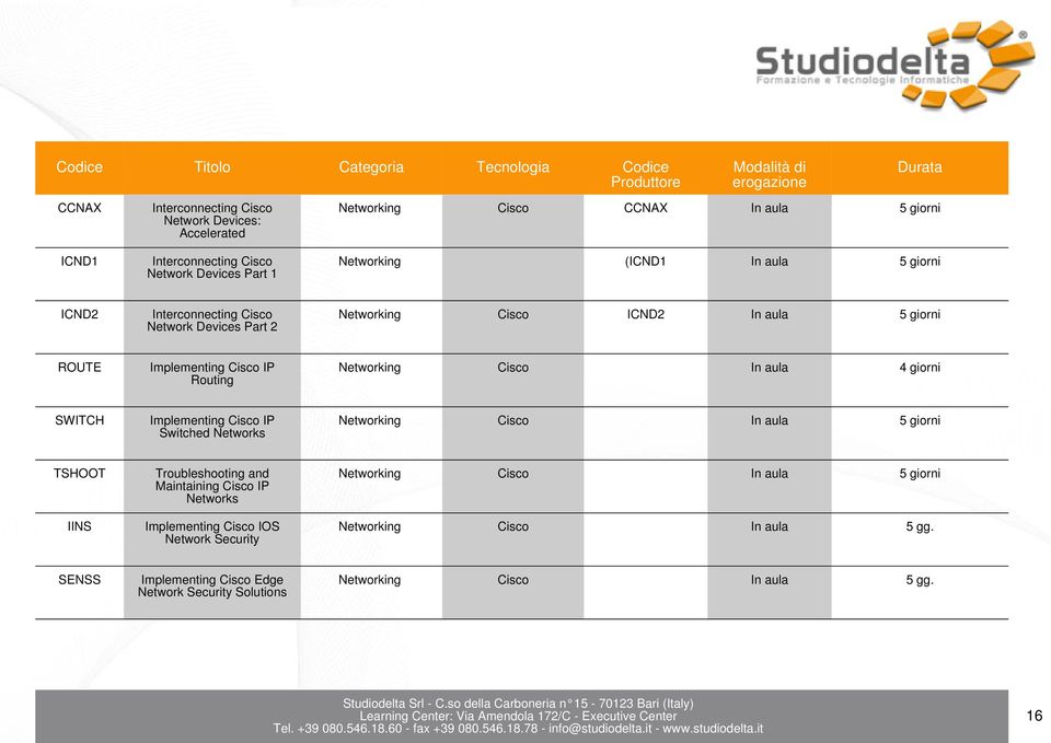 giorni SWITCH Implementing Cisco IP Switched Networks Networking Cisco 5 giorni TSHOOT IINS Troubleshooting and Maintaining Cisco IP Networks Implementing