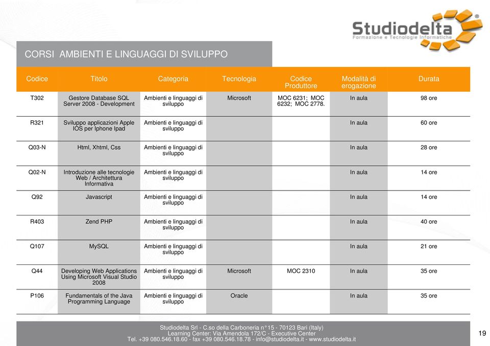 tecnologie Web / Architettura Informativa 14 ore Q92 Javascript 14 ore R403 Zend PHP 40 ore Q107 MySQL 21 ore Q44 Developing Web