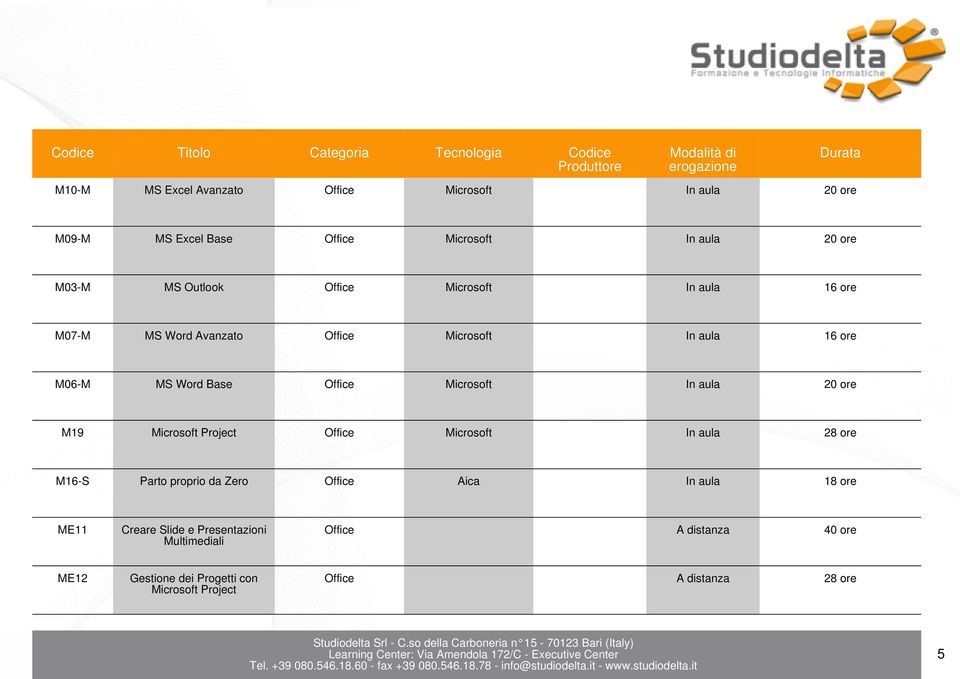 Microsoft Project Office Microsoft 28 ore M16-S Parto proprio da Zero Office Aica 18 ore ME11 Creare Slide e