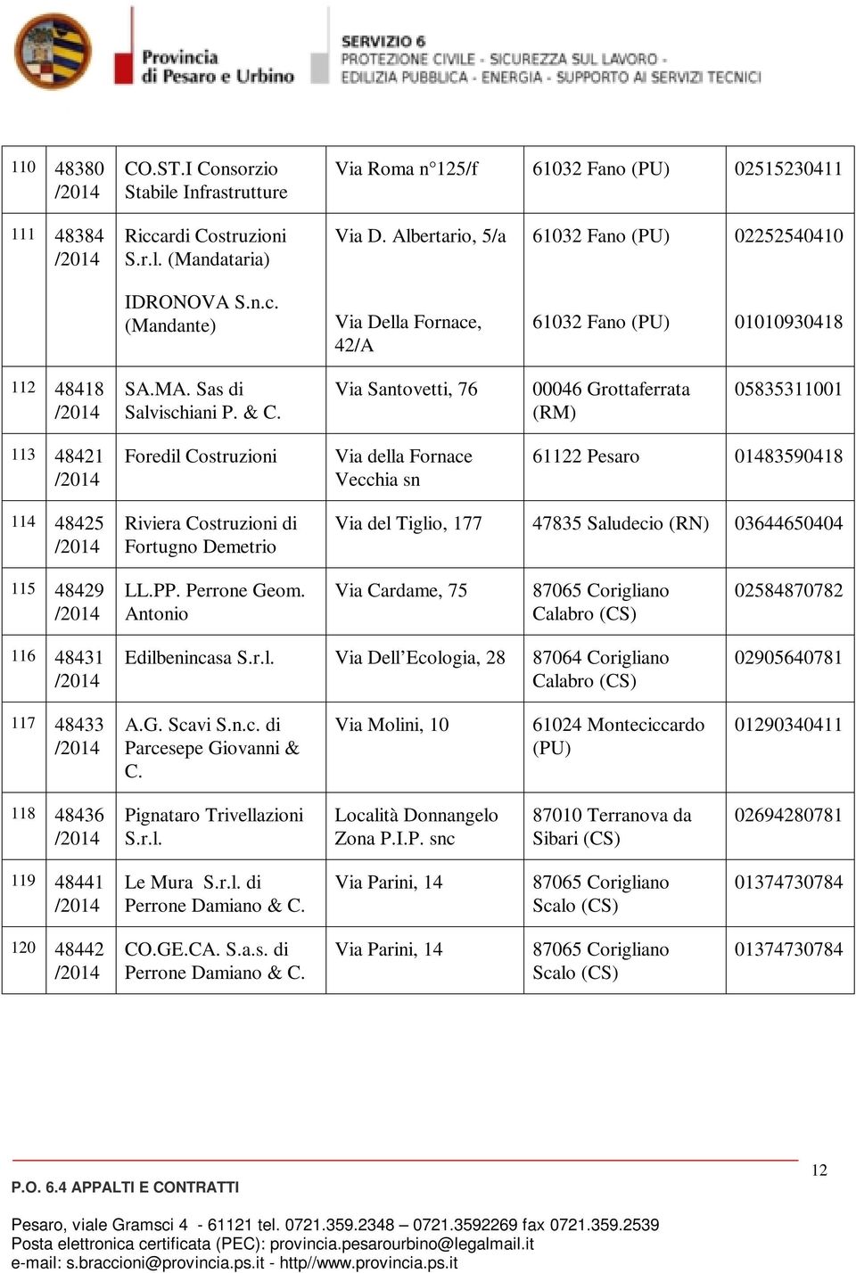 Via Santovetti, 76 00046 Grottaferrata (RM) 05835311001 113 48421 Foredil Costruzioni Via della Fornace Vecchia sn 61122 Pesaro 01483590418 114 48425 Riviera Costruzioni di Fortugno Demetrio Via del