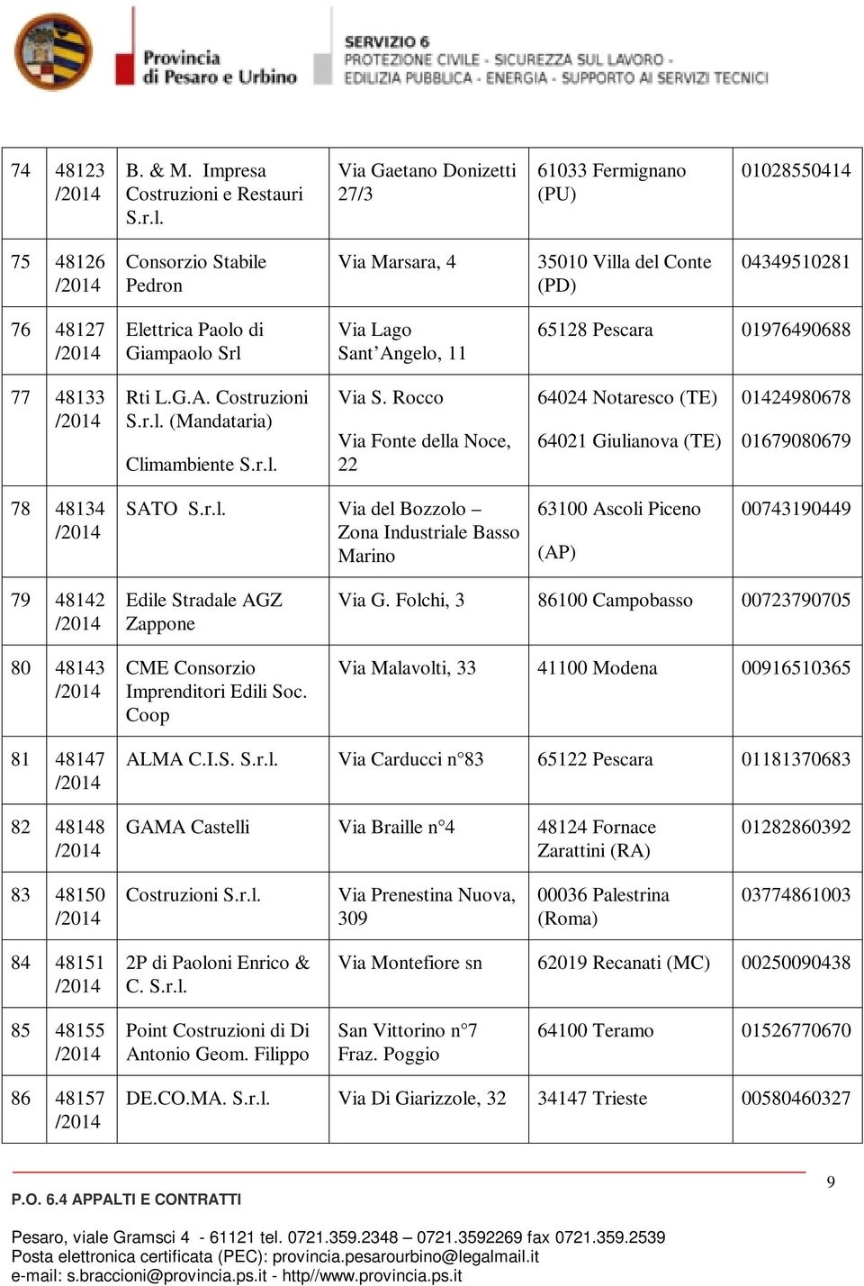 Paolo di Giampaolo Srl Via Lago Sant Angelo, 11 65128 Pescara 01976490688 77 48133 Rti L.G.A. Costruzioni (Mandataria) Climambiente Via S.