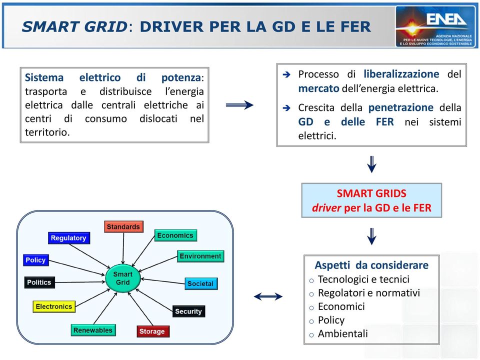 Processo di liberalizzazione del mercato dell energia elettrica.